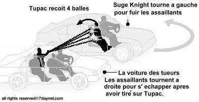 la scene de la mort de tupac